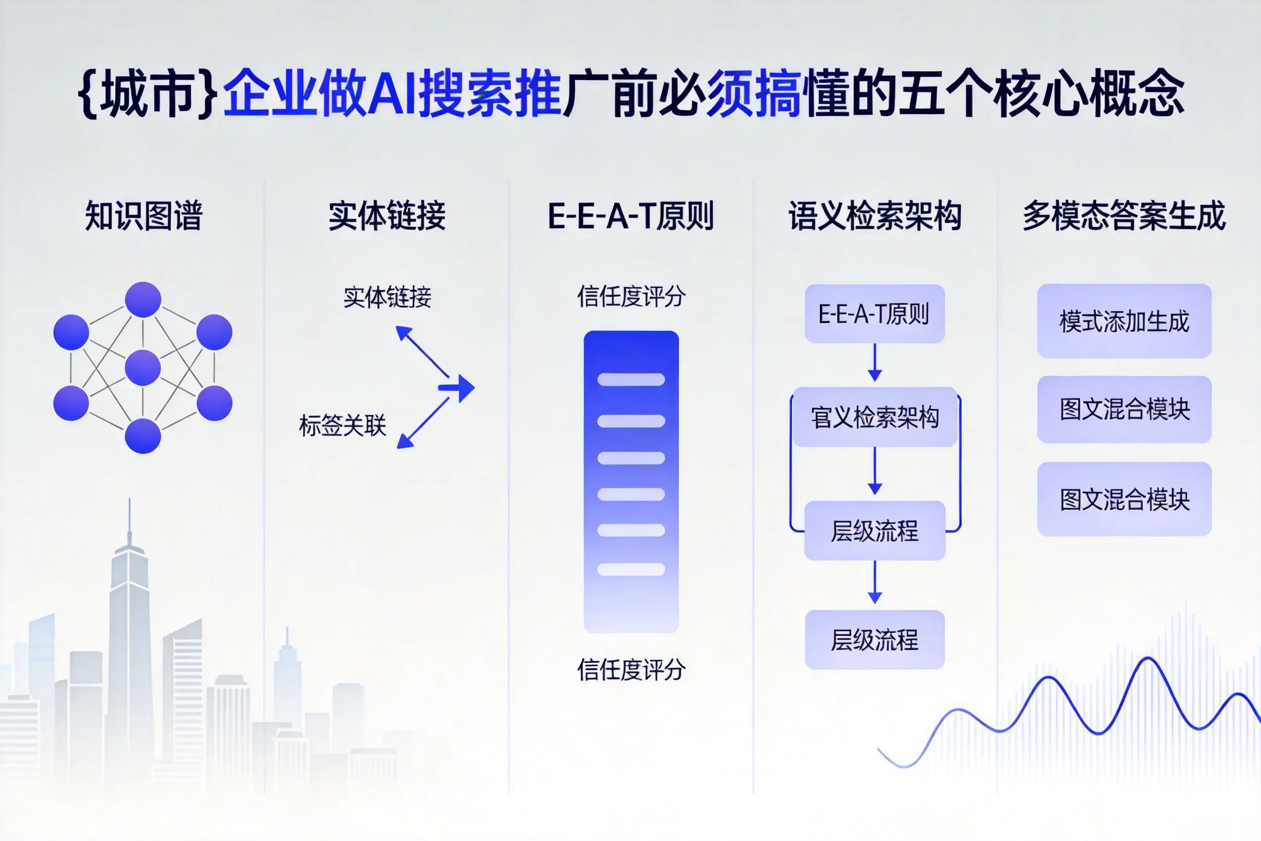 鹤峰企业做AI搜索推广前必须搞懂的五个核心概念