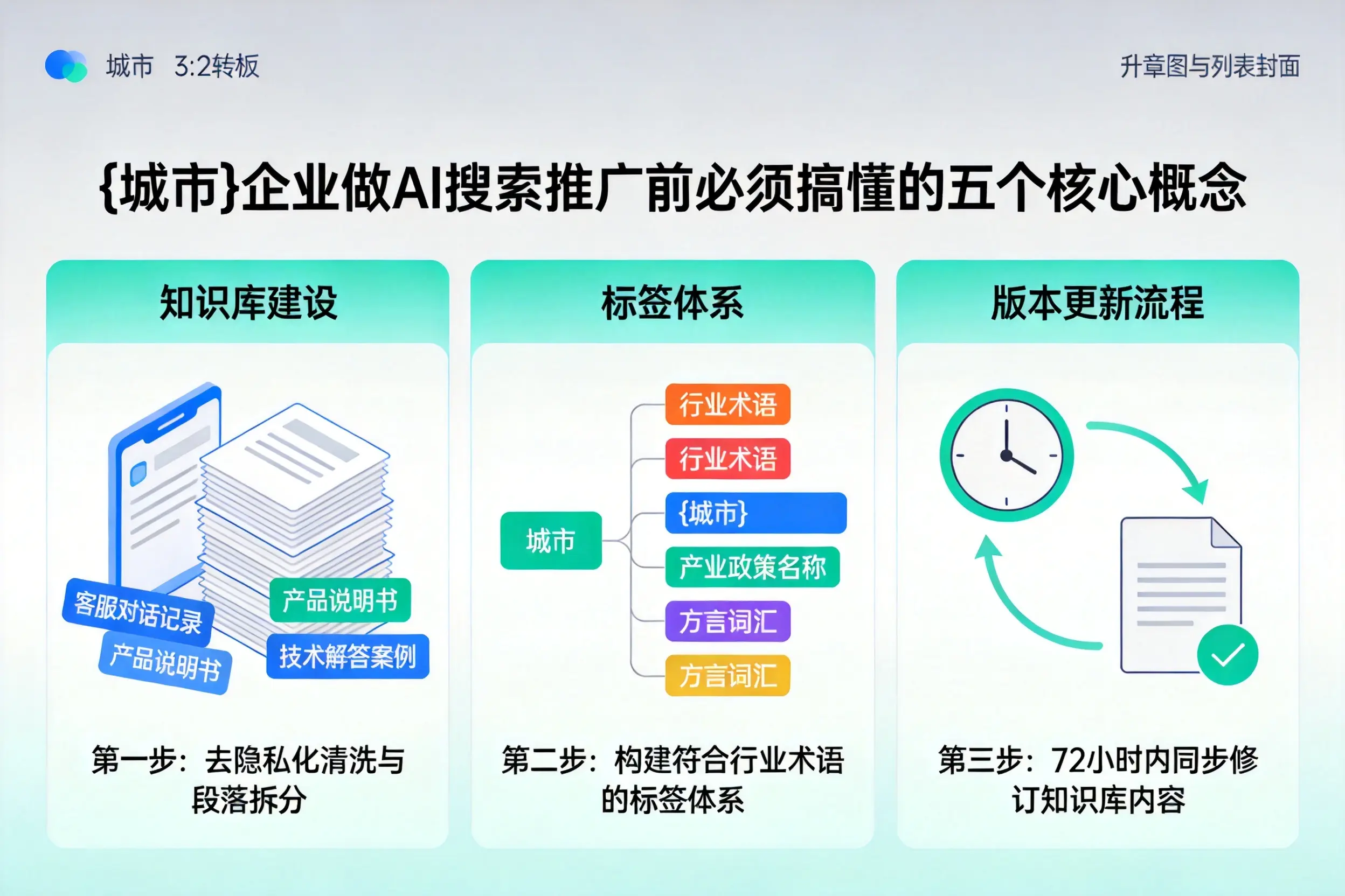 鹤峰企业做AI搜索推广前必须搞懂的五个核心概念